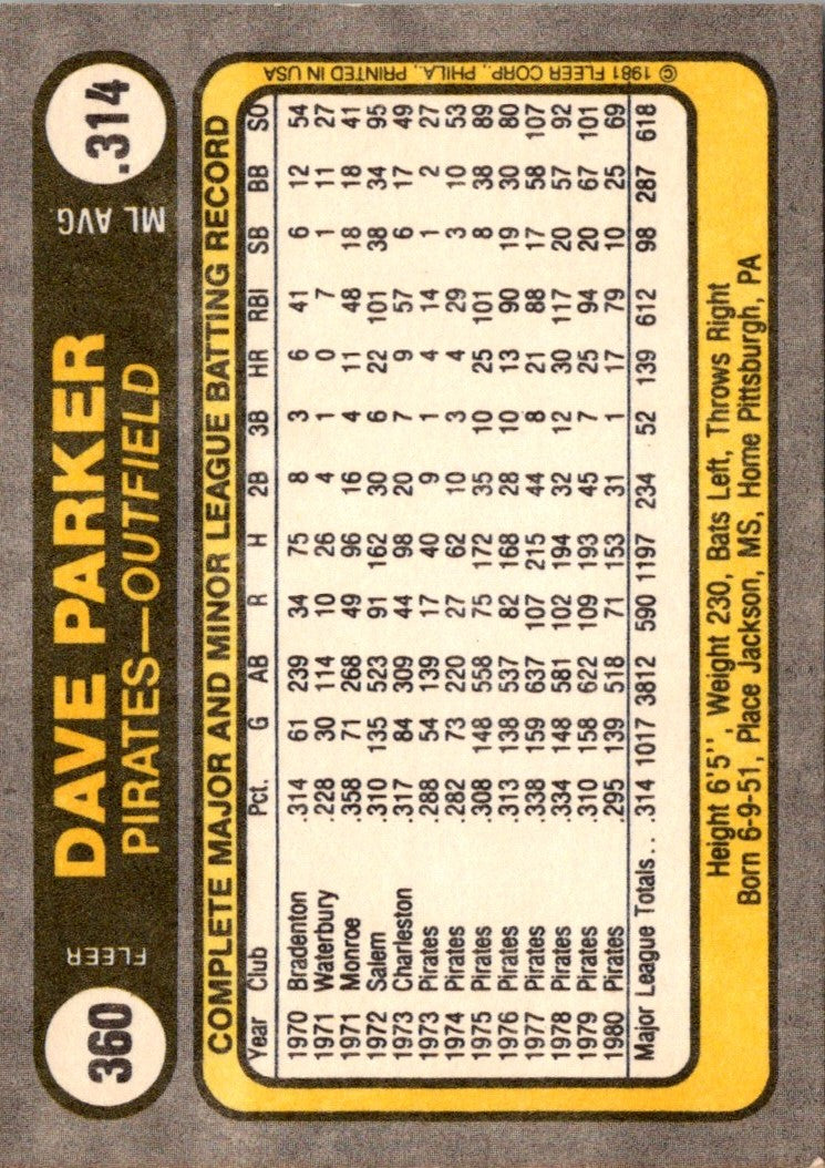 1981 Fleer Dave Parker