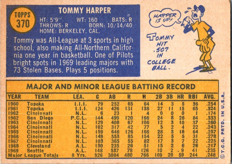 1970 Topps Tommy Harper