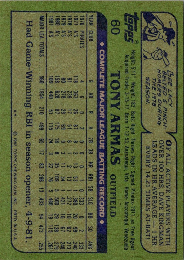 1982 Topps Tony Armas