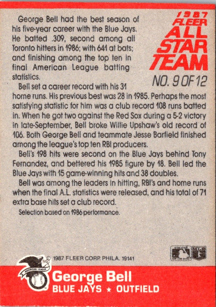 1987 Fleer All-Stars George Bell