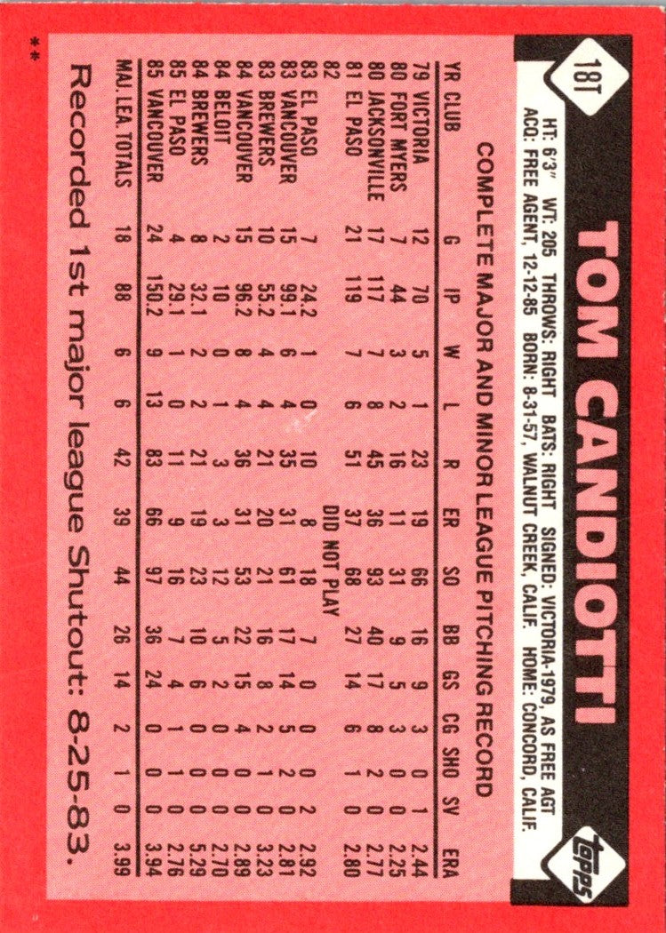 1986 Topps Traded Tom Candiotti