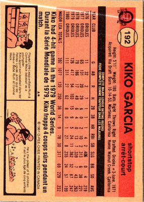 1981 O-Pee-Chee Kiko Garcia #192