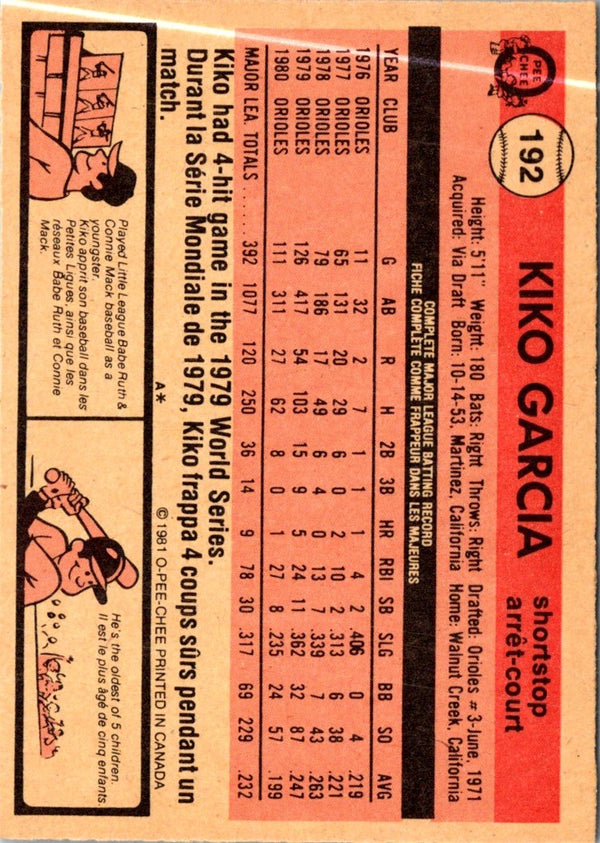 1981 O-Pee-Chee Kiko Garcia #192