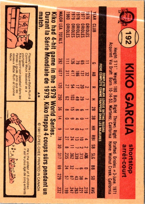 1981 O-Pee-Chee Kiko Garcia #192