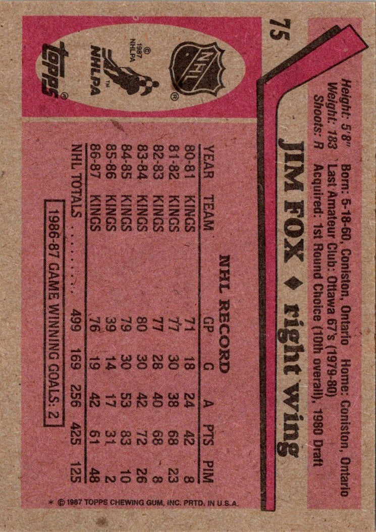 1987 Topps Jim Fox