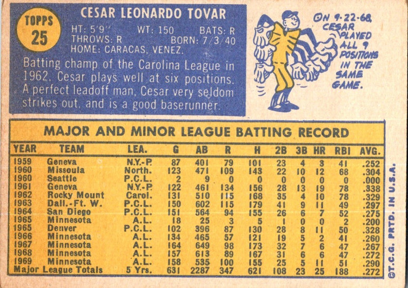 1970 Topps Cesar Tovar