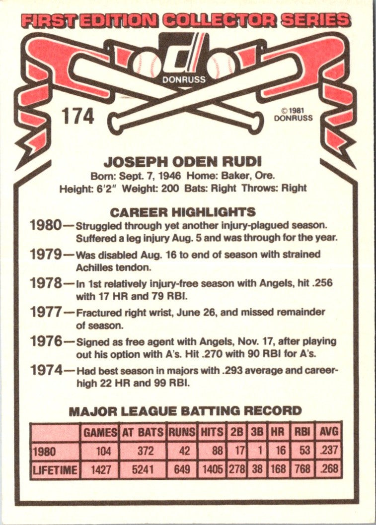 1981 Donruss Joe Rudi