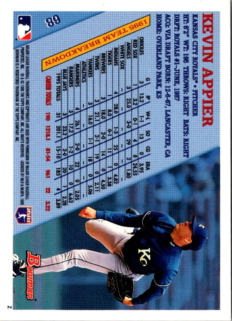 1996 Bowman Kevin Appier