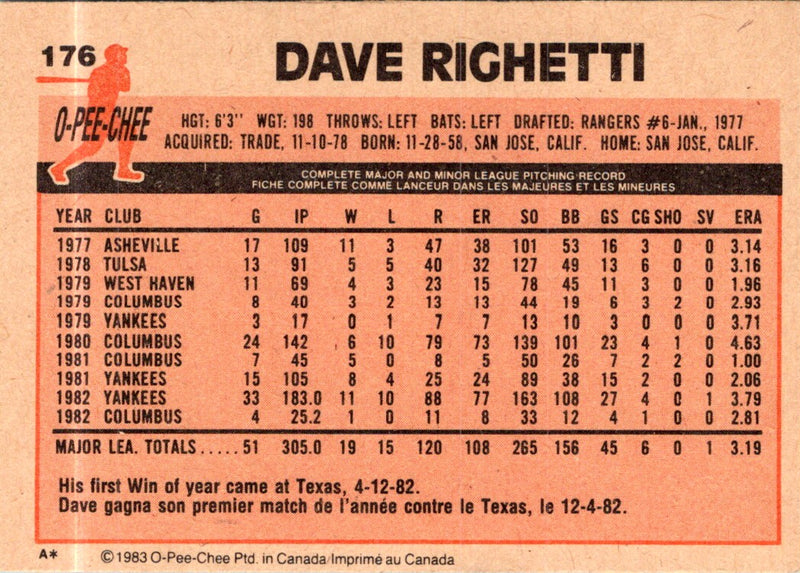 1983 O-Pee-Chee Dave Righetti