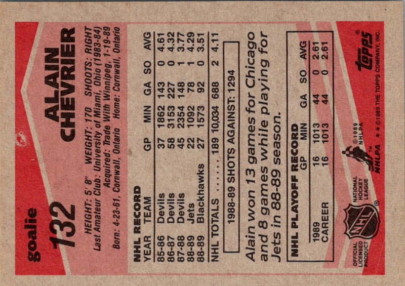 1989 Topps Alain Chevrier