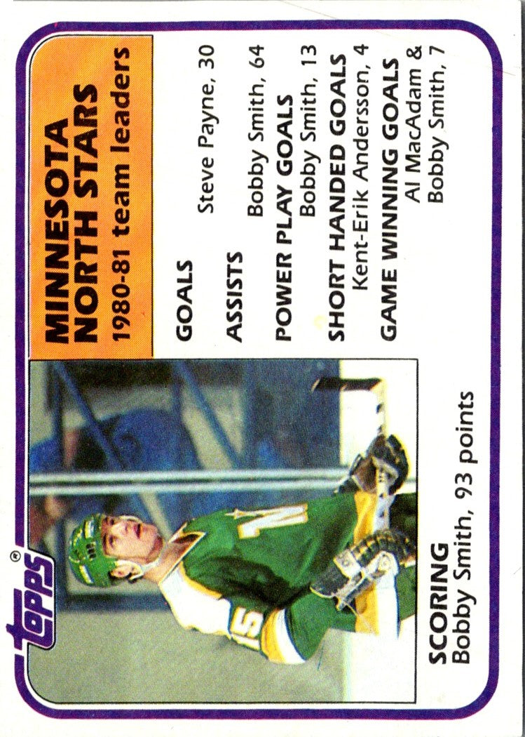 1980 Topps Team Posters Minnesota North Stars