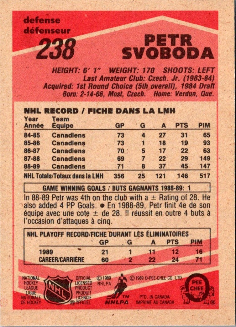 1989 O-Pee-Chee Petr Svoboda