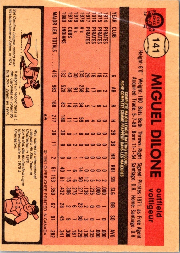 1981 Topps Miguel Dilone