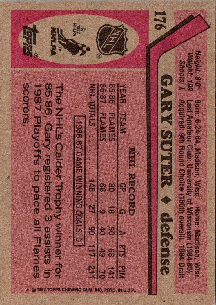 1987 Topps Gary Suter