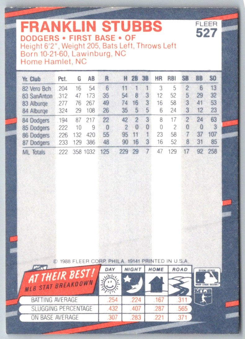 1988 Fleer Franklin Stubbs