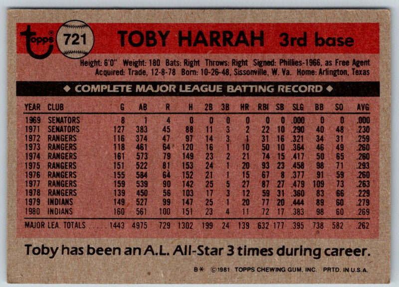 1981 Topps Toby Harrah