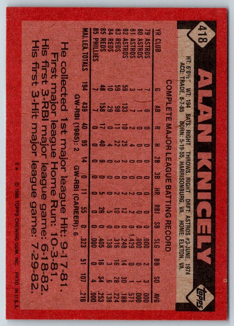 1986 Topps Alan Knicely