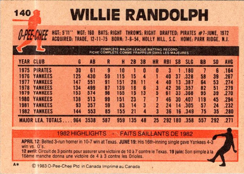 1983 O-Pee-Chee Willie Randolph