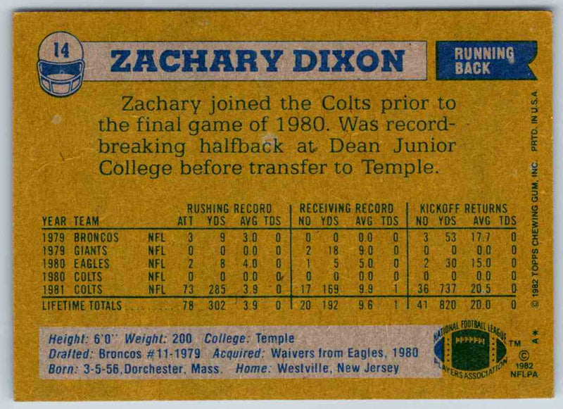 1982 Topps Zachary Dixon