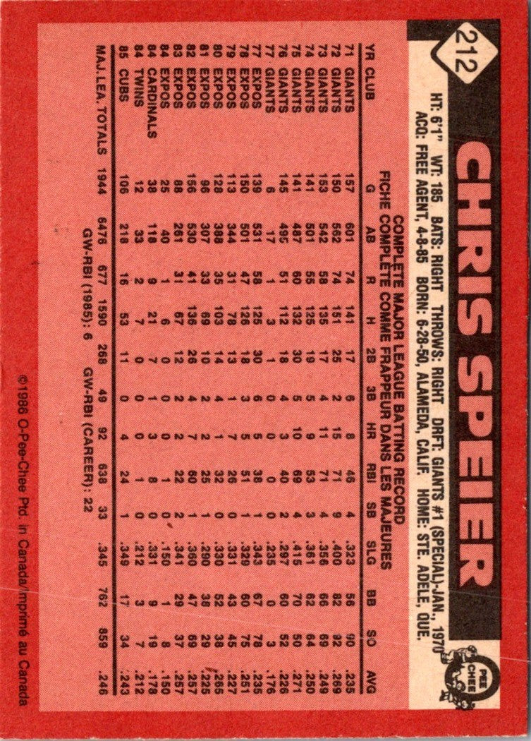 1983 O-Pee-Chee Stickers Chris Chambliss