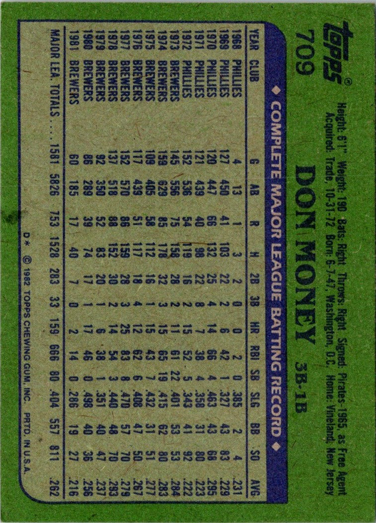 1982 Topps Don Money