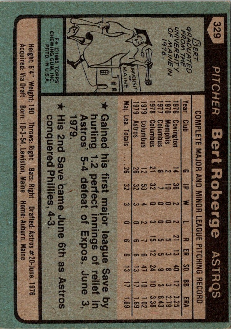 1980 Topps Bert Roberge