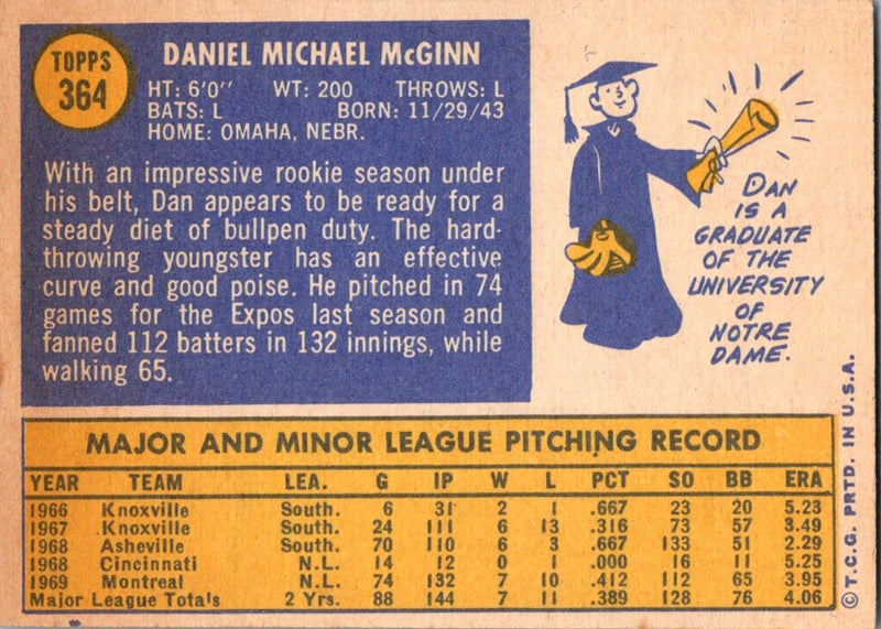 1970 Topps Dan McGinn