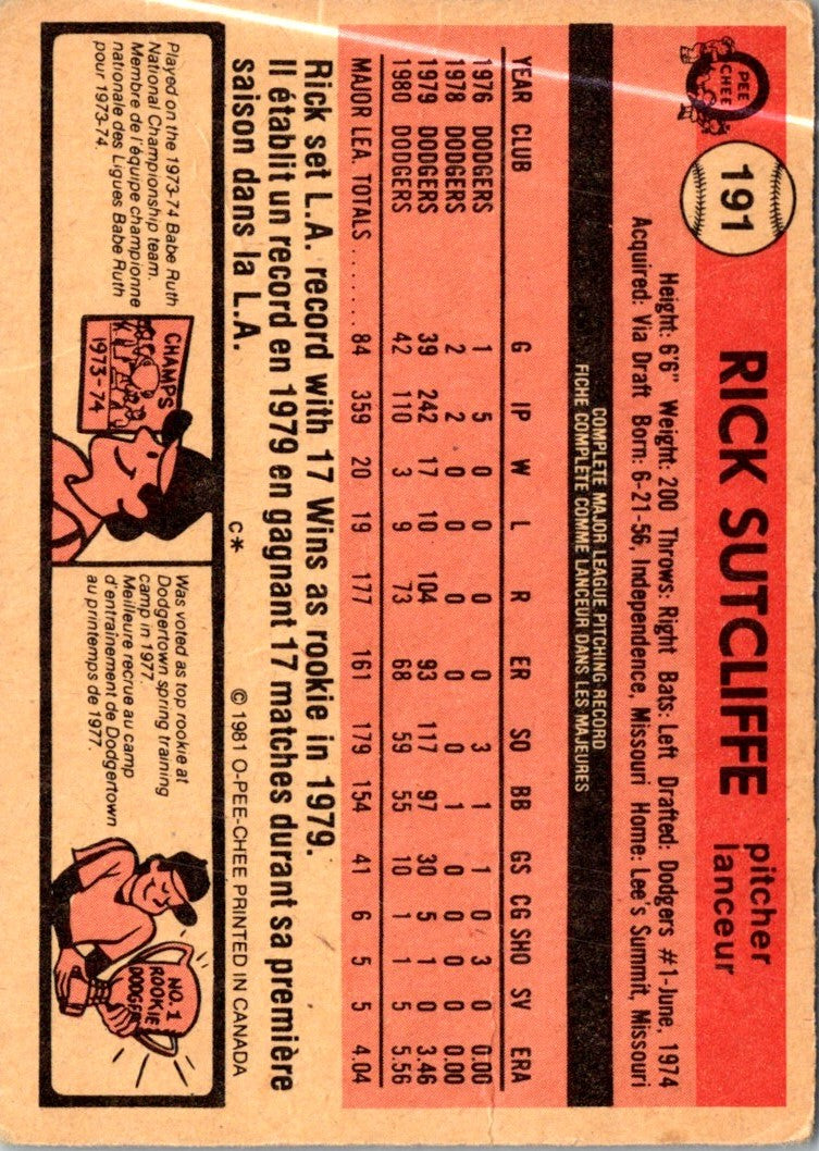 1981 Topps Rick Sutcliffe