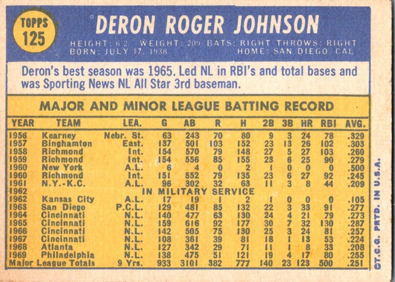 1970 Topps Deron Johnson