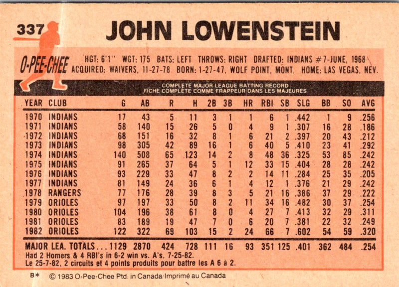 1983 O-Pee-Chee John Lowenstein