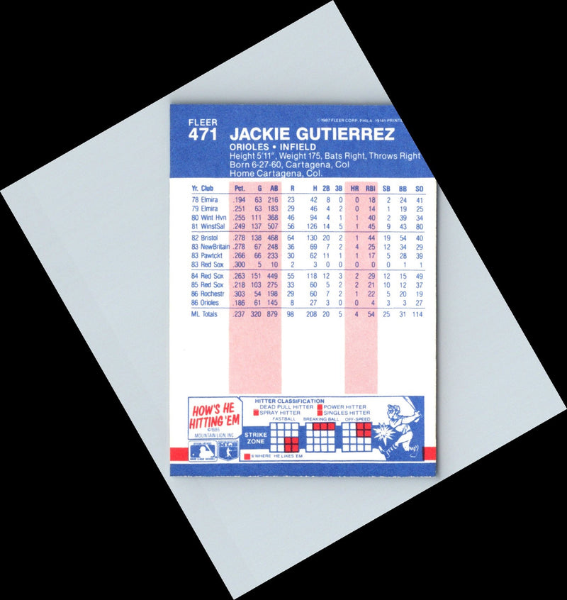 1985 Fleer Jackie Gutierrez