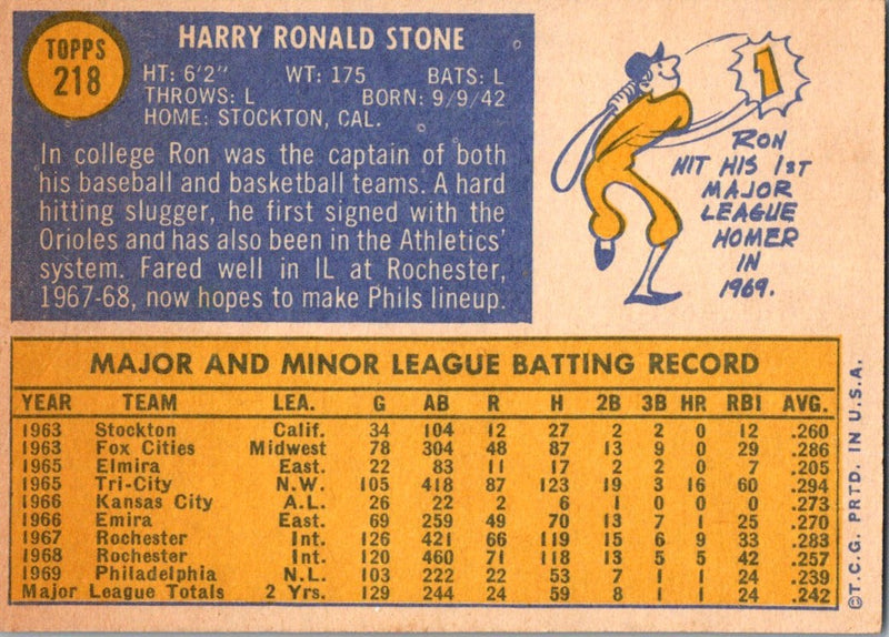 1970 Topps Ron Stone