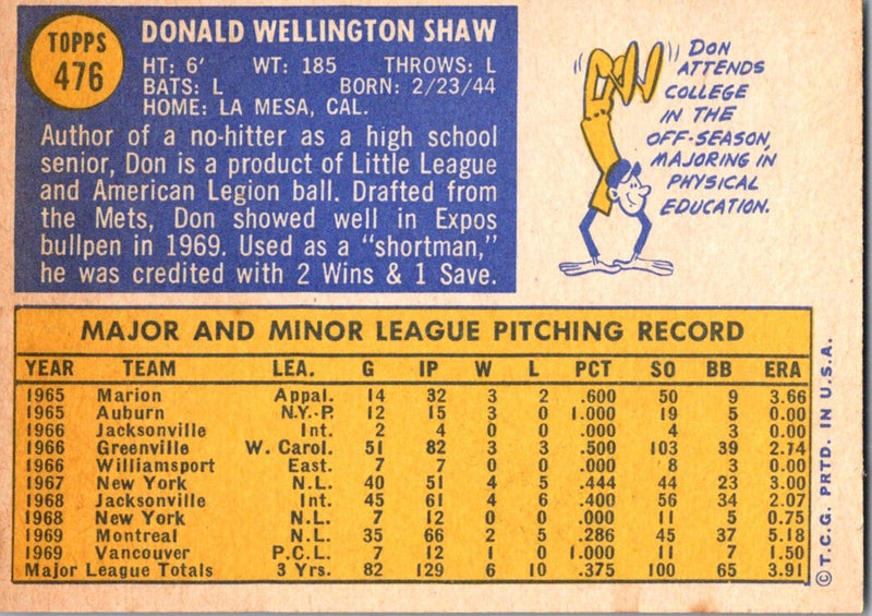 1970 Topps Don Shaw