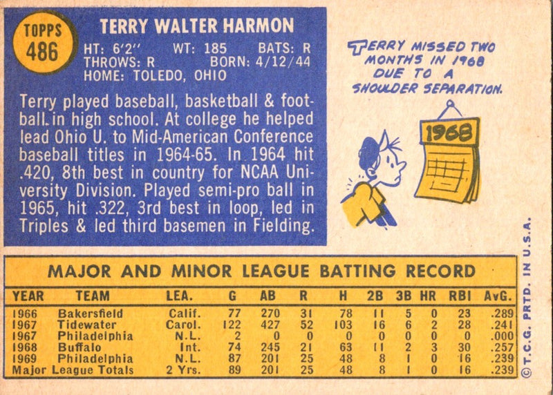 1970 Topps Terry Harmon