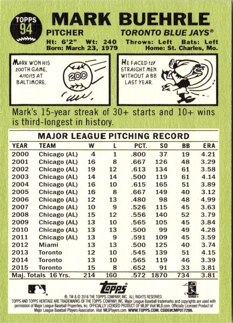 2016 Topps Heritage Mark Buehrle