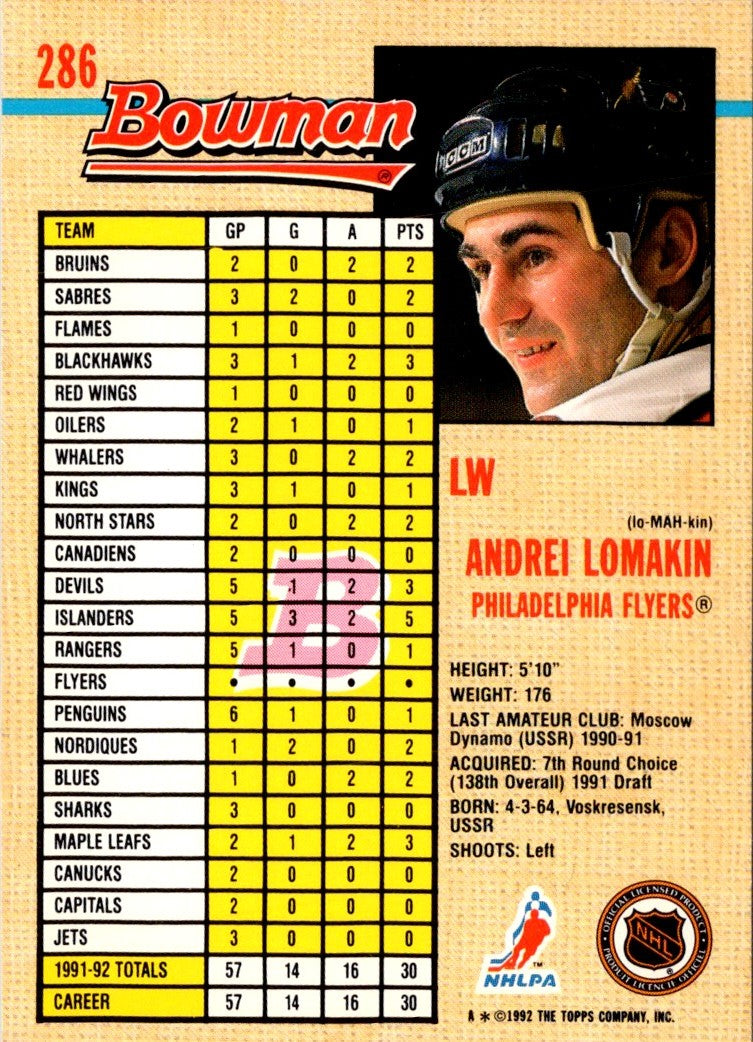 1992 Bowman Andrei Lomakin