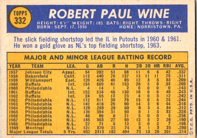 1970 Topps Bobby Wine