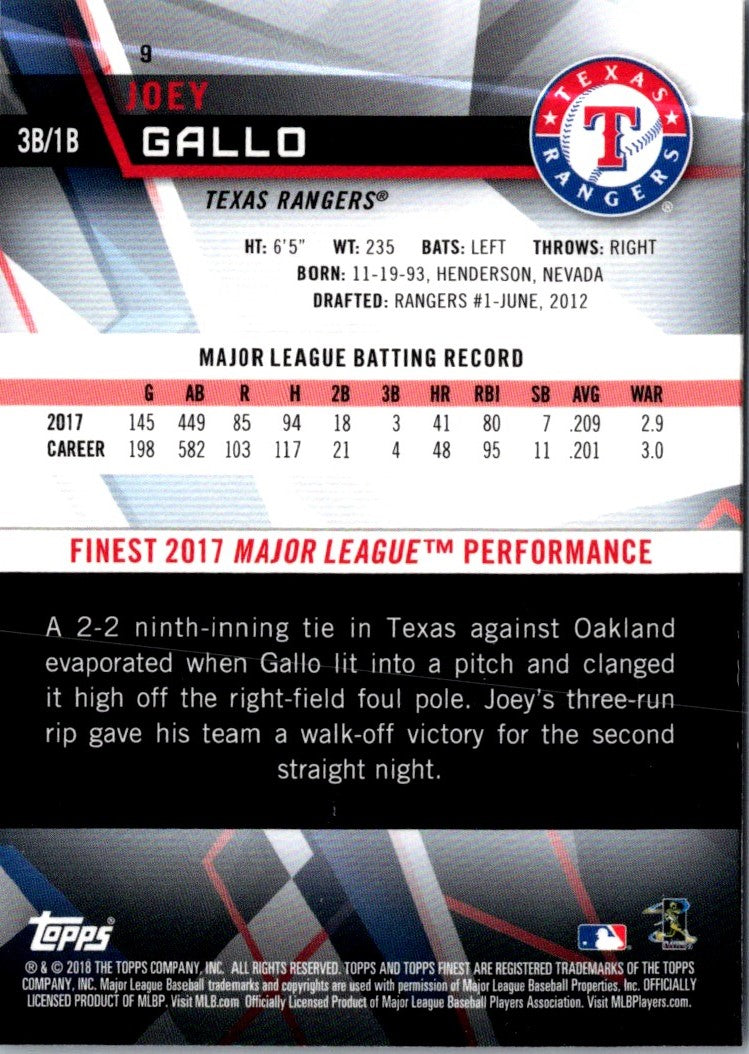 2018 Finest Joey Gallo