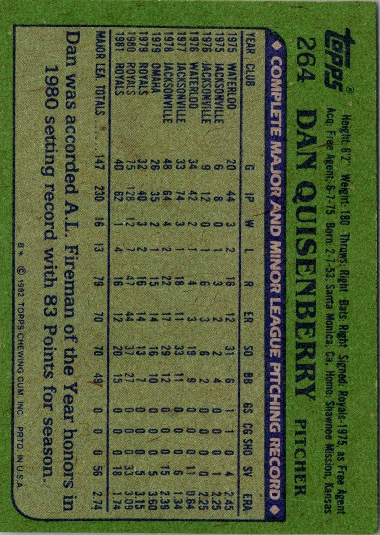 1982 Topps Dan Quisenberry