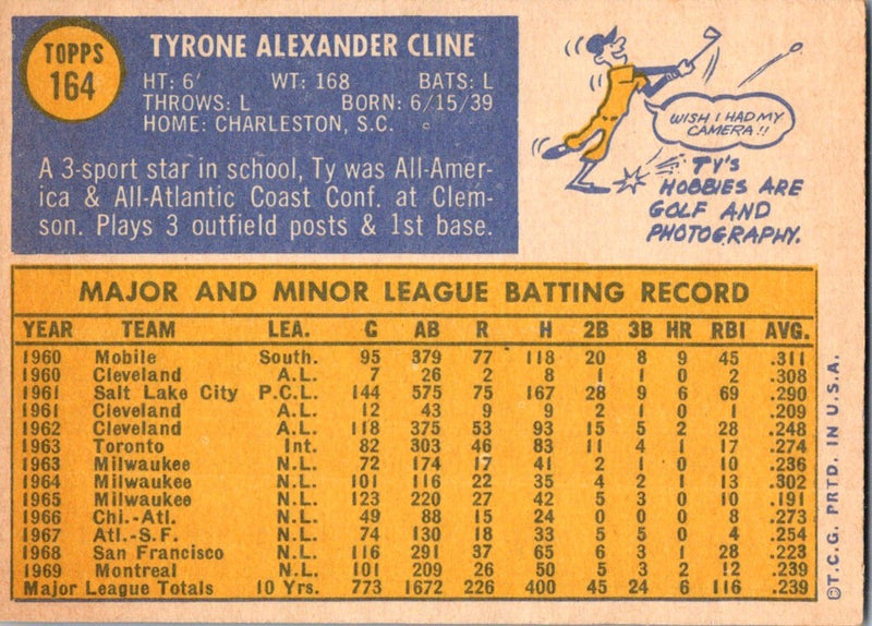 1970 Topps Ty Cline