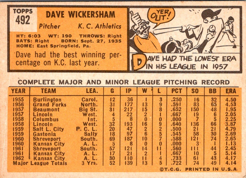 1963 Topps Dave Wickersham