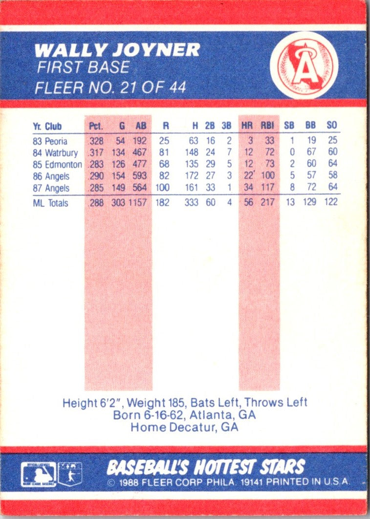 1988 Fleer Hottest Stars Wally Joyner