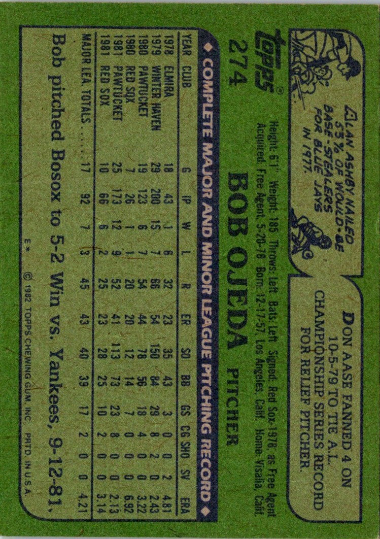 1982 Topps Bob Ojeda