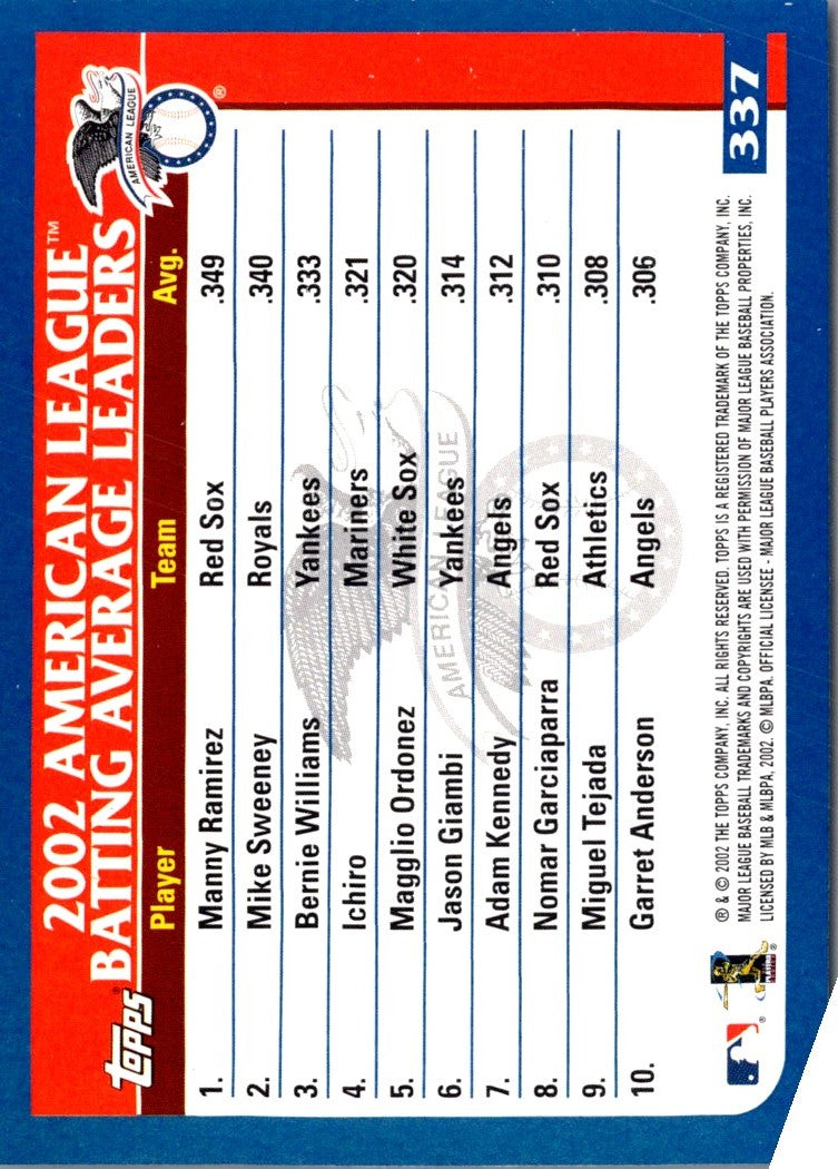 2003 Topps American League Batting Average Leaders