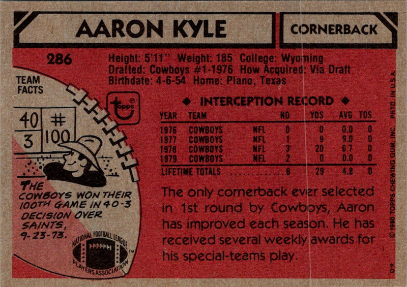 1980 Topps Aaron Kyle