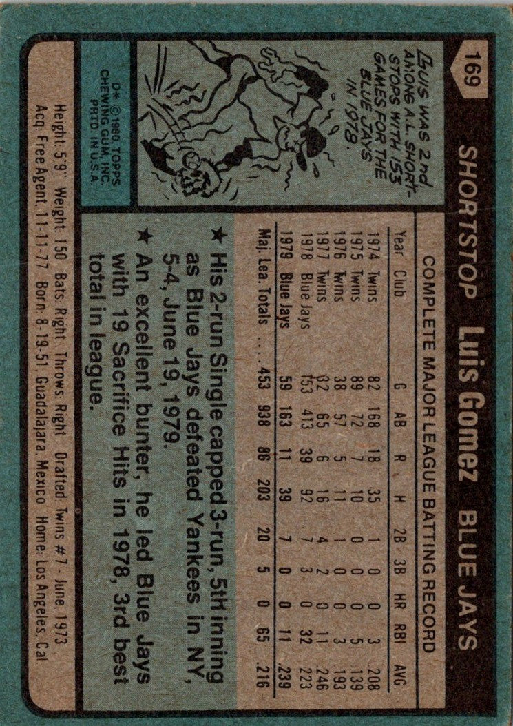 1980 Topps Luis Gomez