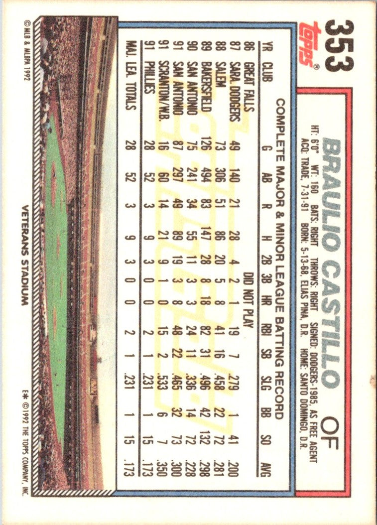 1991 Topps Tony Castillo