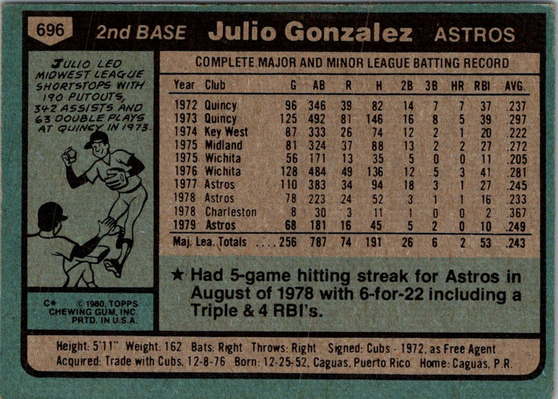 1980 Topps Julio Gonzalez