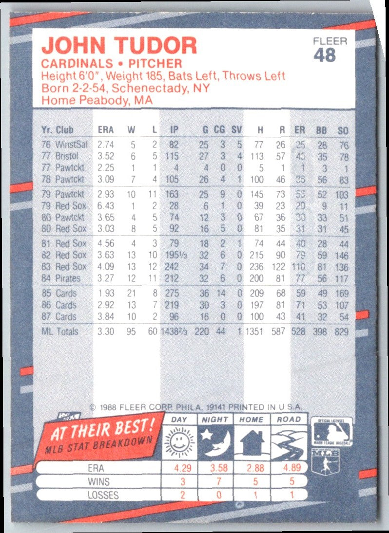 1988 Fleer John Tudor