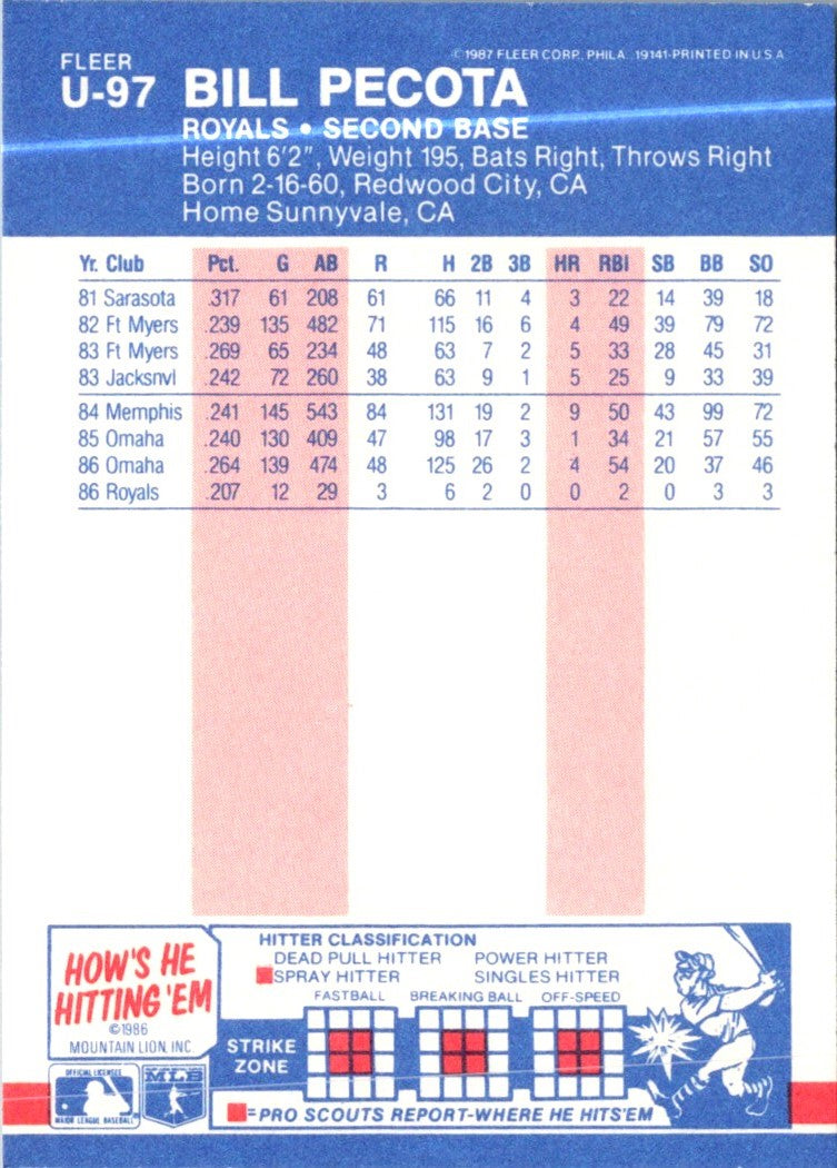 1987 Fleer Update Glossy Bill Pecota